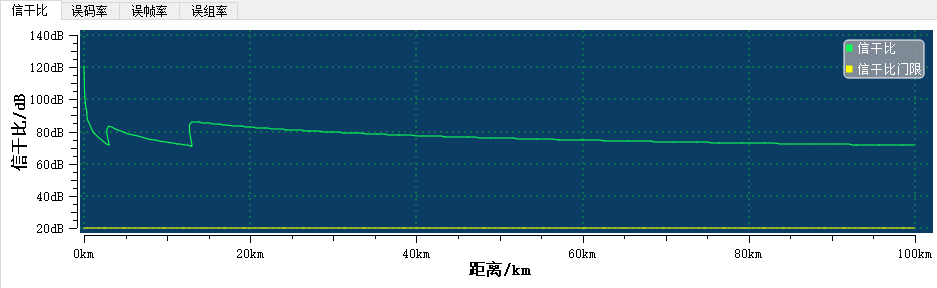 仿真推演